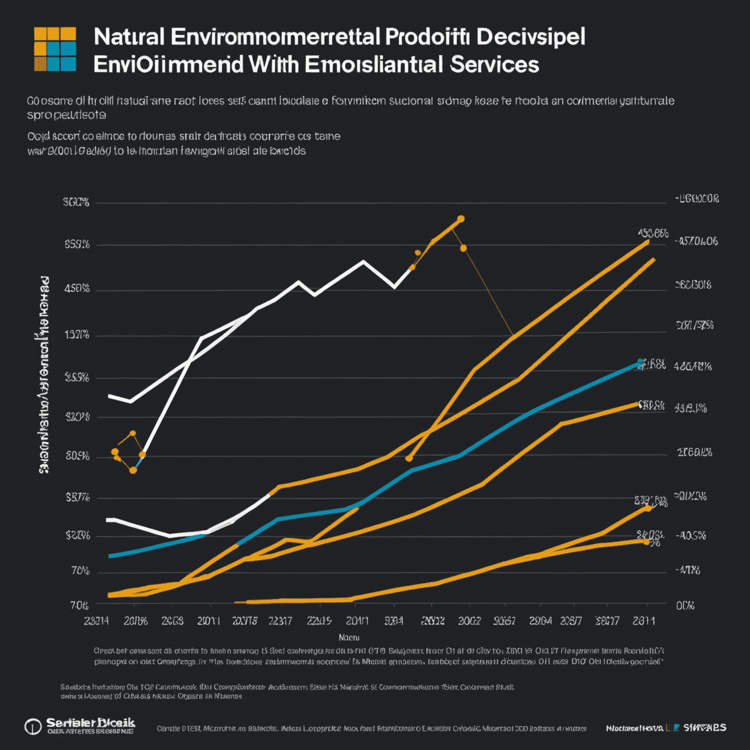 Graph showing the increasing profit margins of environmental compliance services in the oil industry over the past decade